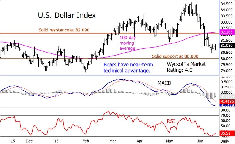 Gold Investing A beginners Guide to the Gold Market