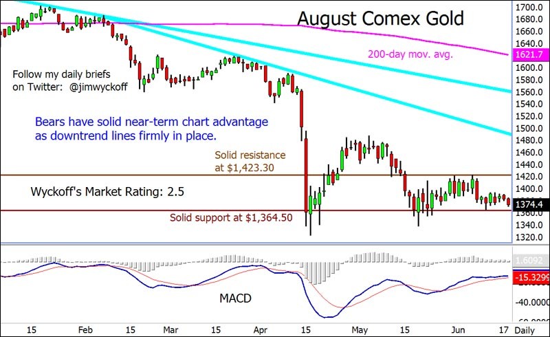 Gold Investing A beginners Guide to the Gold Market