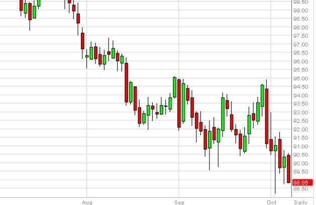 Gold price binary trading forecast for oct 8