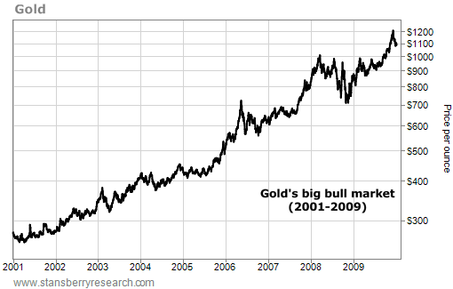 Gold Stock Analyst Common Investor Mistakes