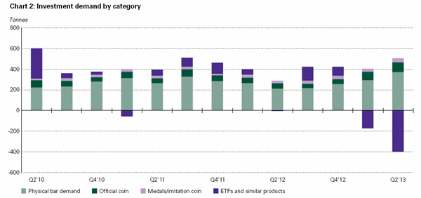 Gold Treasury ETFs See Outflows