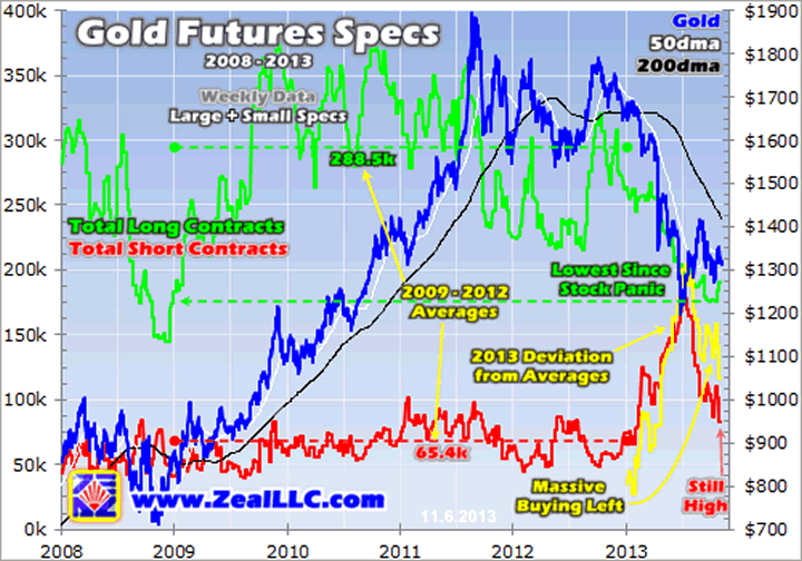 GoldETF Inflows Return