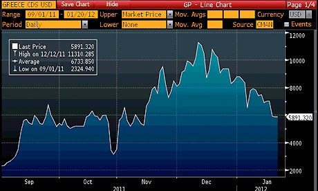 Goldman and Greece What the Heck are Currency Swaps MarketBeat