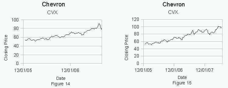 Google Can Predict Stock Markets Study Finds Fortuna s Corner