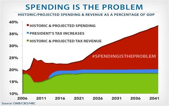 Government Debt Budget