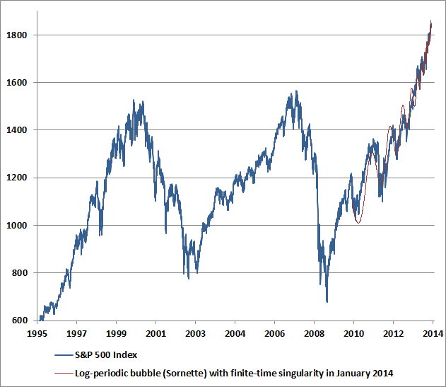 Gross OTC Notional Picks Up $605 Trillion (10% Increase) In Gross Notional Derivatives Outstanding