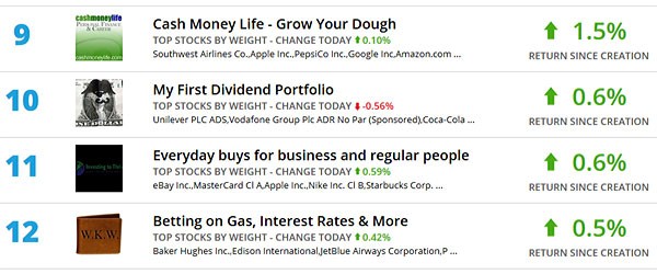 Grow Your Dough Throwdown My Dividend Portfolio