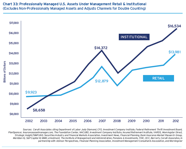 Alternative Mutual Funds Growth