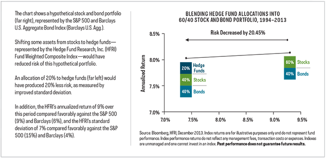 Alternative ETFs Can You Increase Your RiskAdjusted Performance