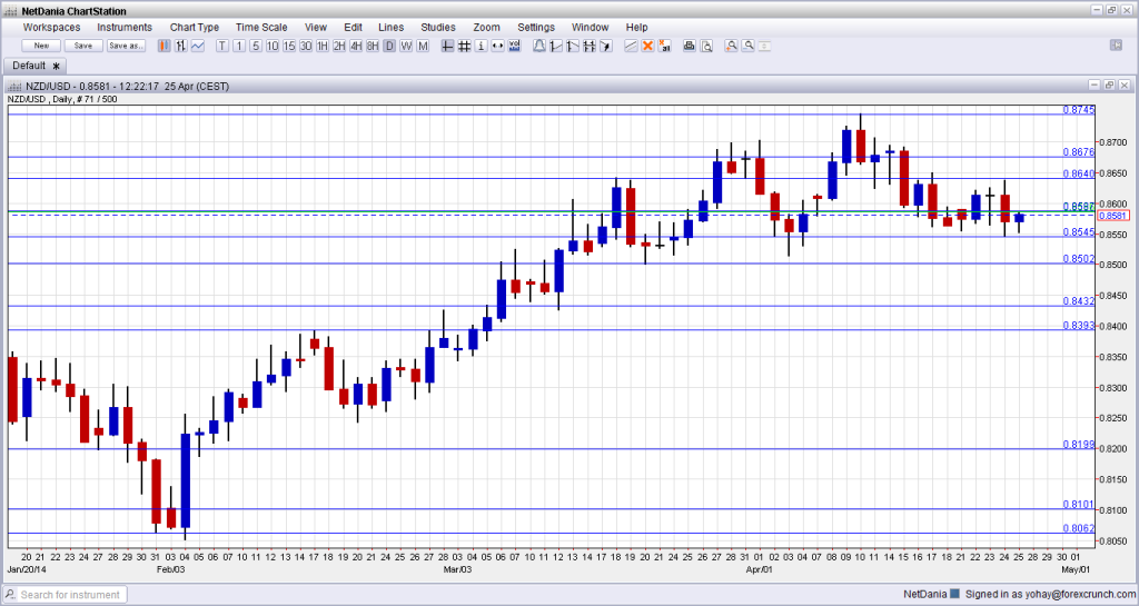 Guide to Forex Options Weekly Forecast Repor Online Library