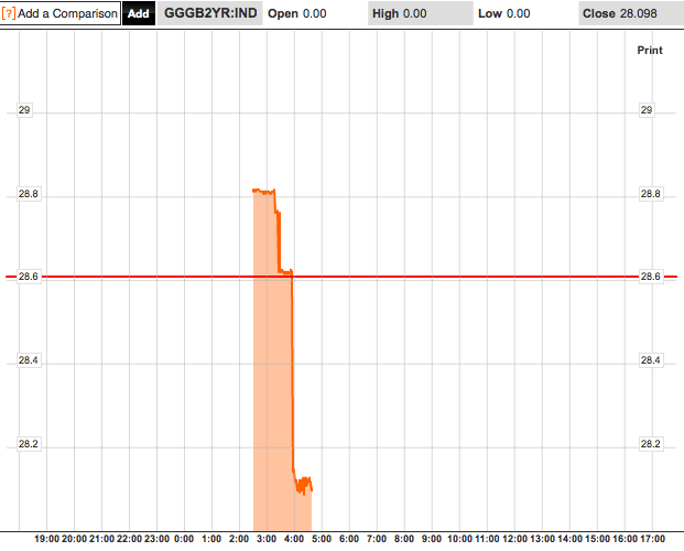 Gundlach Mortgage Bet Best of Bond Funds Riskless Return Bloomberg Business