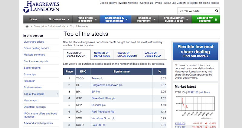 Hargreaves Lansdown to levy annual fee of % on investors Hargreaves Lansdown to levy annual fee of % on investors