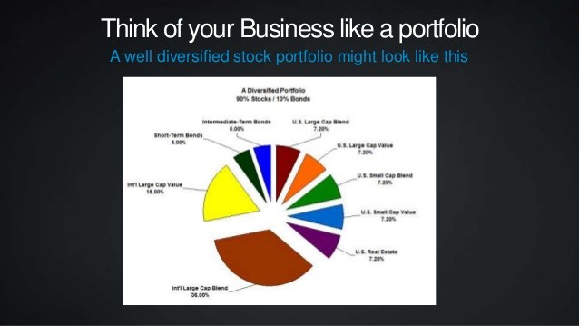 Have You Thought About Building an Income Portfolio