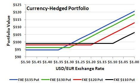 Hedge Against a Market Crash With Index ETF LEAPS