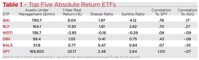 Hedge (finance) Wikipedia the free encyclopedia