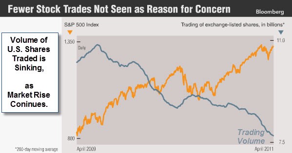 Hedge Fund Guide to China Bull Markets Shows Rally Just Starting Bloomberg Business