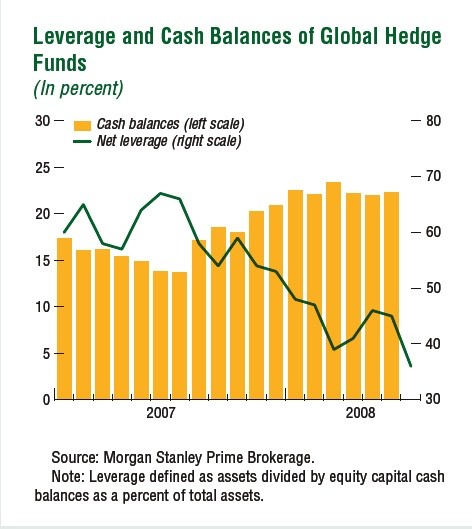 History of Hedge Funds_1