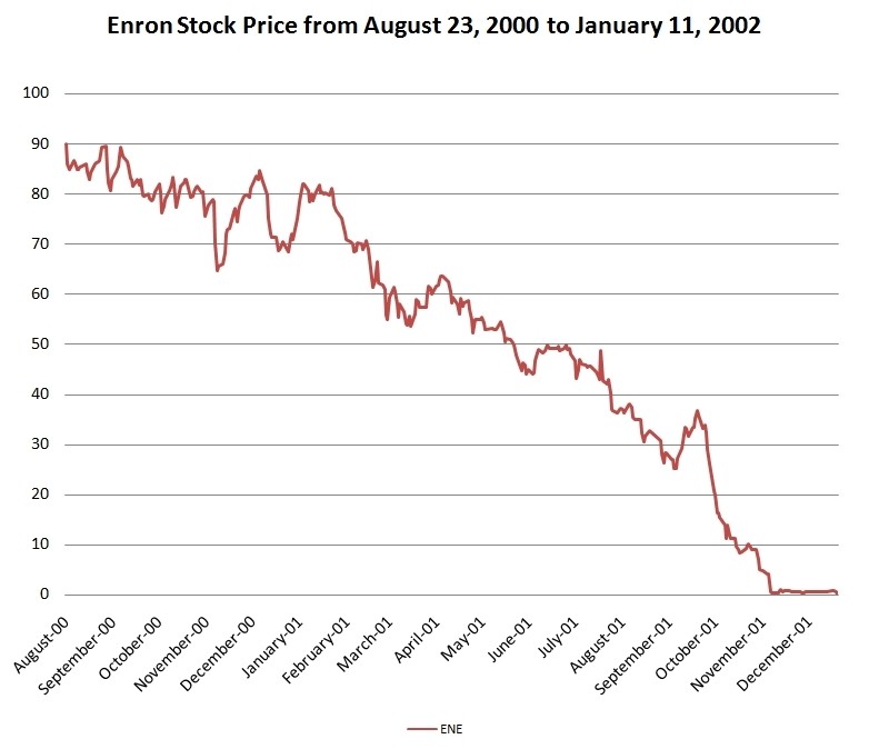 Forex Enron Scandal Kenneth