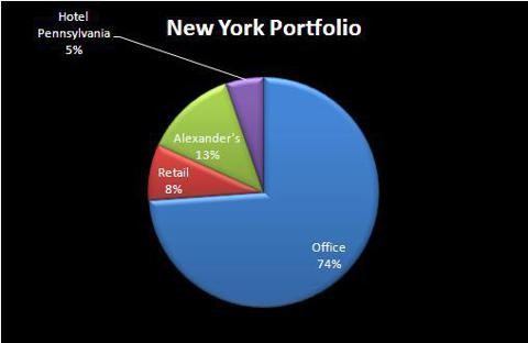 Hedge Funds Go the REIT Way