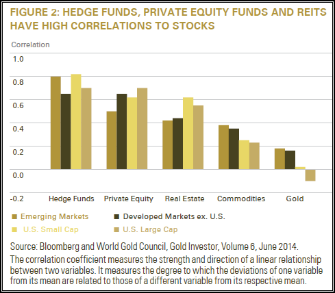 Hedge Funds Go the REIT Way