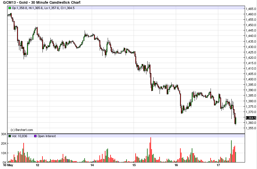 Hedge funds looking for everyday investor 27 2005