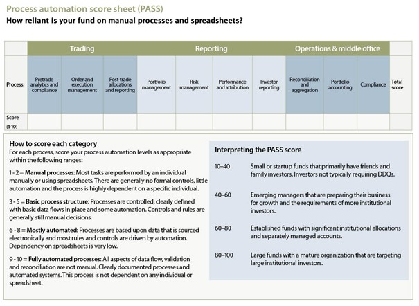 Why Do You Want To Be A Hedge Fund Investor