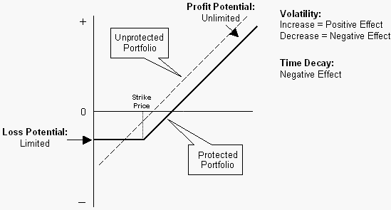 Hedging a portfolio with futures