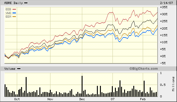 ProShares Sapir Defining Alternative ETFs Yahoo Finance Canada