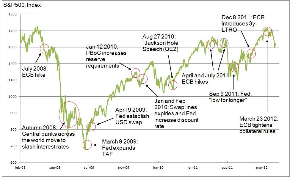 Hedge world 8 Fund Types To Use In A Recession