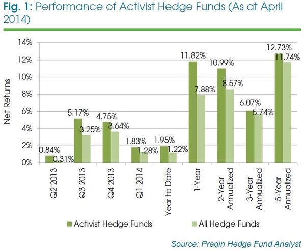 Hedgefunds a Brief History