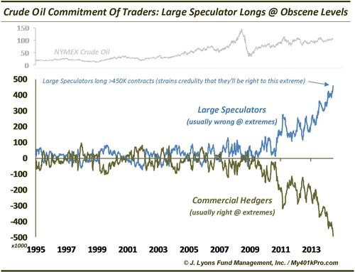 Hedges Speculators