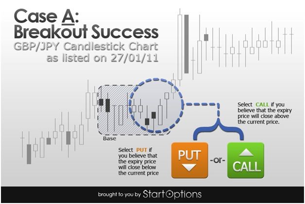 What is hedging in binary options