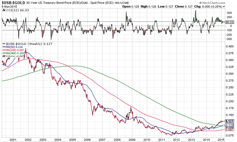 Hedging a Canadian Stock Portolio with a Double Inverse ETF