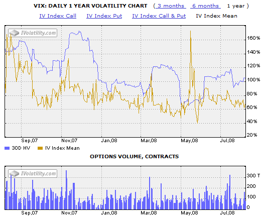 Hedging a Canadian Stock Portolio with a Double Inverse ETF