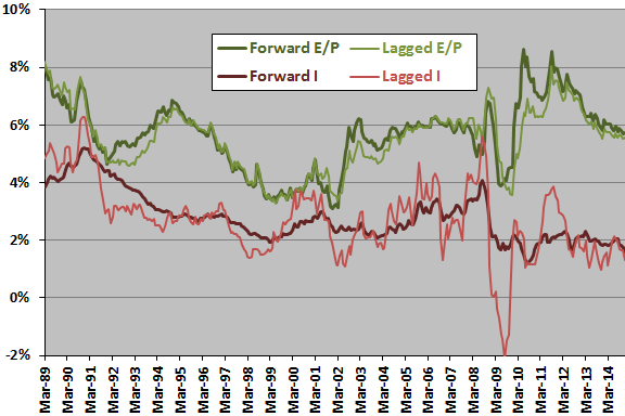 Hedging Against Inflation CXO Advisory