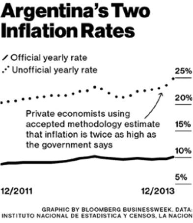 Hedging commodities against inflation