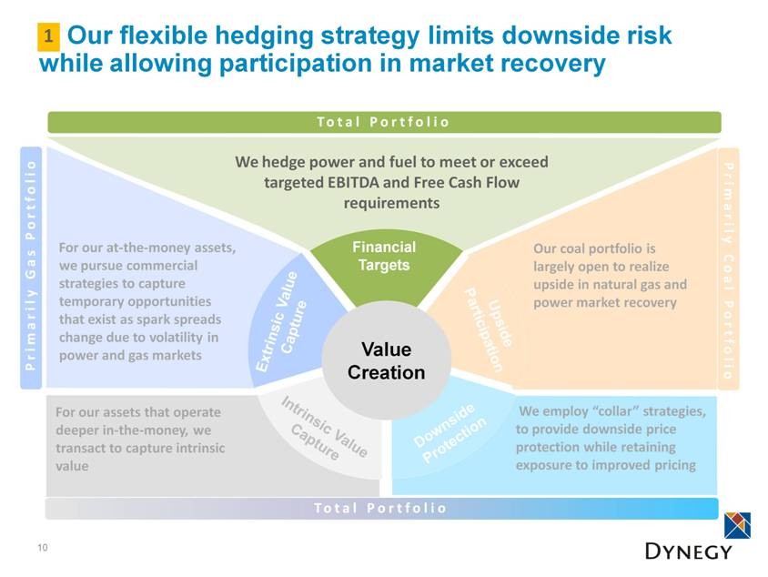 Hedging Protect Your Portfolio Cashflow Strategies