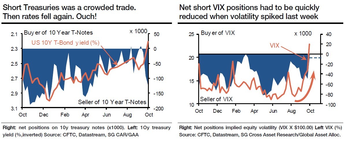 Hedging Rising Interest Rates