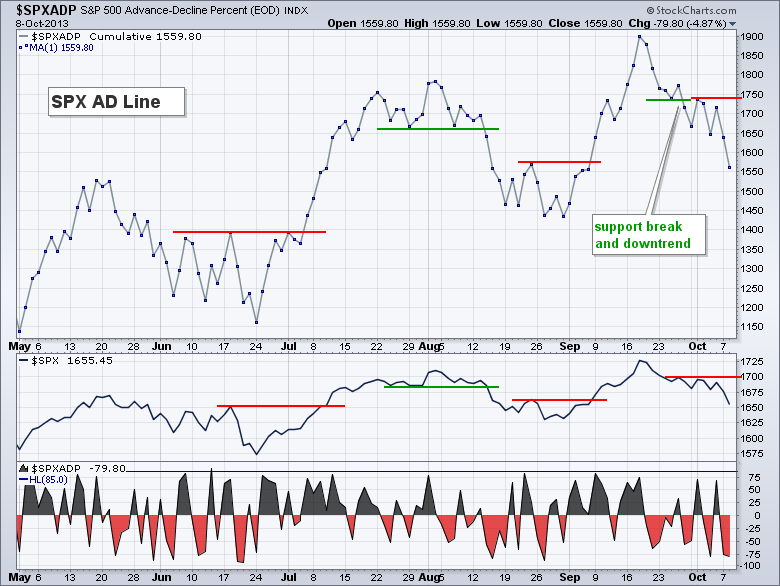 How Important Is Tape Reading In Modern Markets (SPY QQQ IWM)