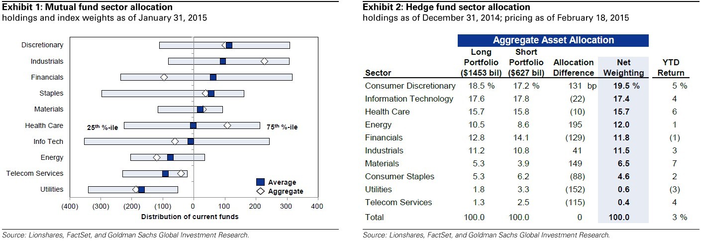 Hedging Your Mutual Fund Portfolio