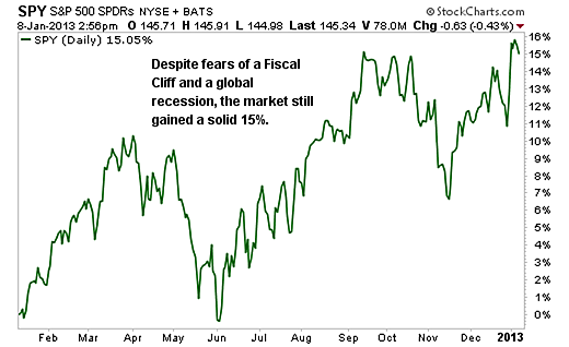 Hedging Your Portfolio