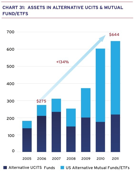 Here come ‘hedged’ mutual funds