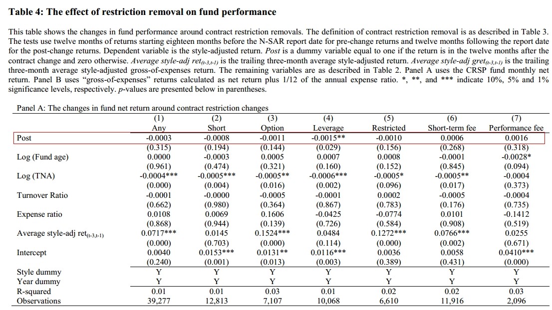 Difference Between Mutual Funds and Hedge Funds