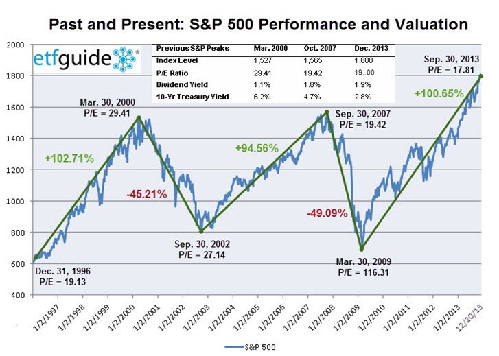 Here s 50 Blue Chip Stocks that Should Make Shareholders Mad