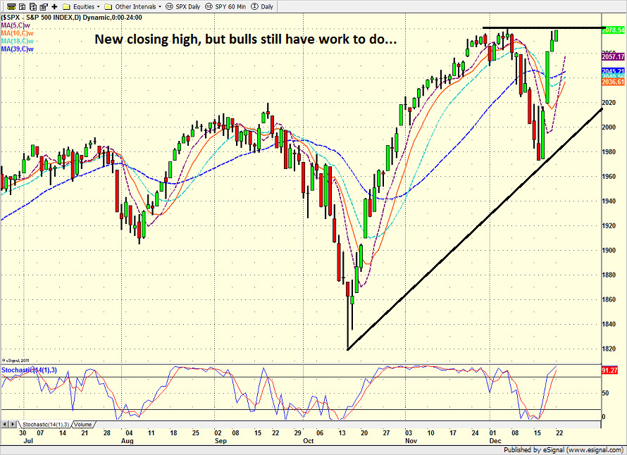 Here s What The Presidential And Decennial Cycles Say About 2012 Business Insider