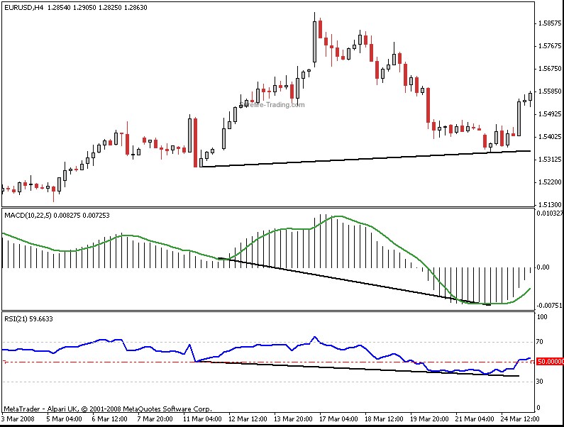 Hidden Divergence