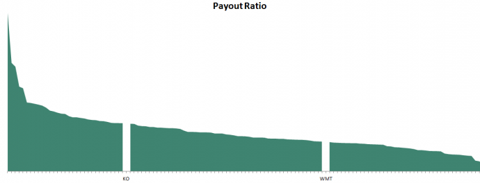 High Dividend Stocks With Low P