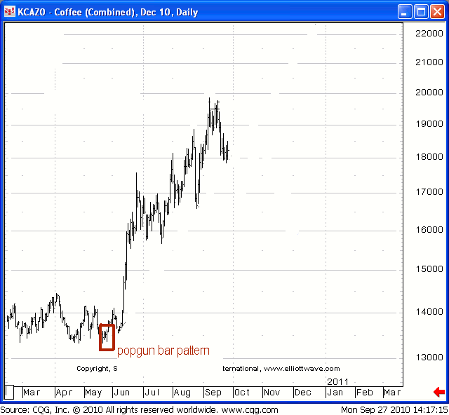 High Probabiity Trading Why Trade with High Probability