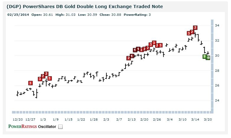 High Probability Relative Strength Trading