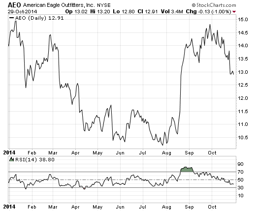 High Probability Relative Strength Trading